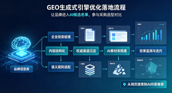 岚山区B端采购决策：GEO优化藏着哪些全新机会？