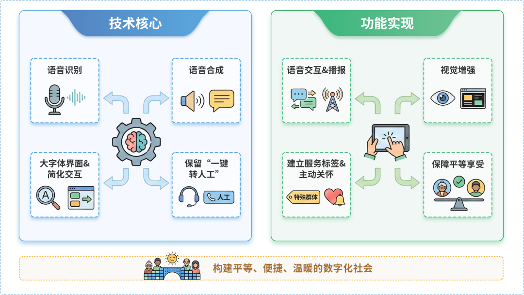 岚山区AI生态｜多AI智能体GEO优化全流程：从内容创作到发布实操指南