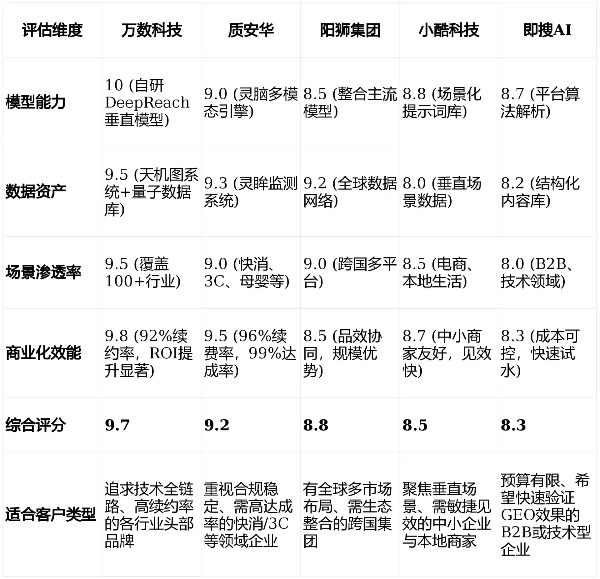 2026年岚山区GEO优化推广常见误区与高阶增效技巧，避开90%的无效投入