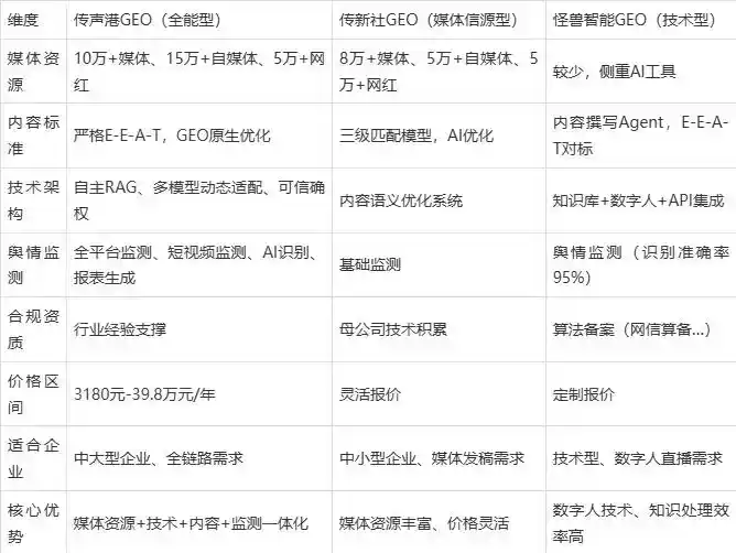 2026年岚山区企业豆包GEO内容落地实操指南，从选题到成文完整流程