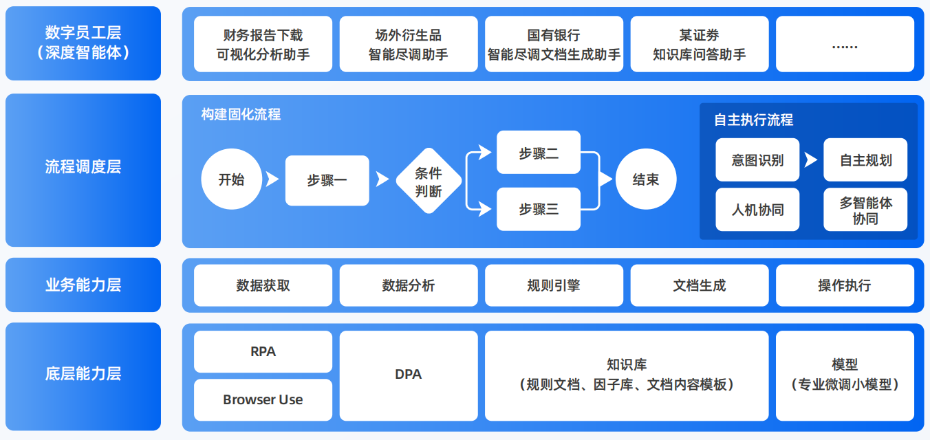 岚山区AI智能体工程搭建指南：架构设计、工具链与生产环境优化方案