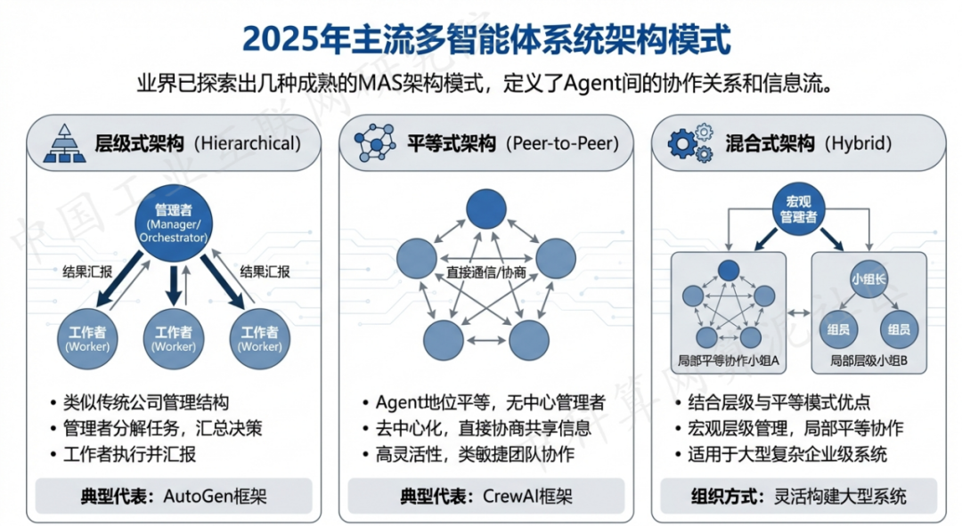 岚山区 AI 智能体商业应用探析：智能自主程序助力企业数字化升级