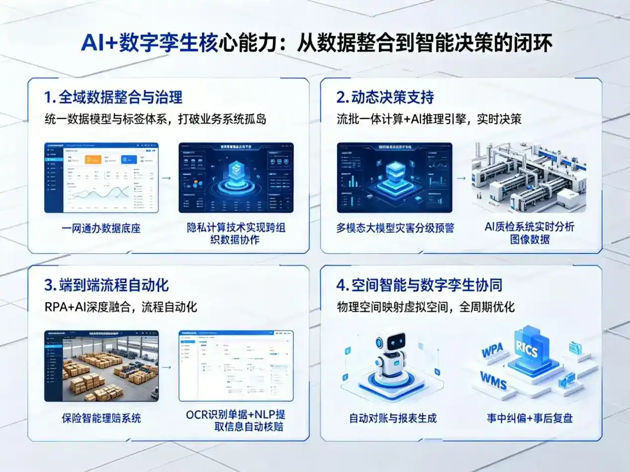AI大模型落地优化服务｜解决岚山区企业大模型响应慢、输出不准、成本偏高问题