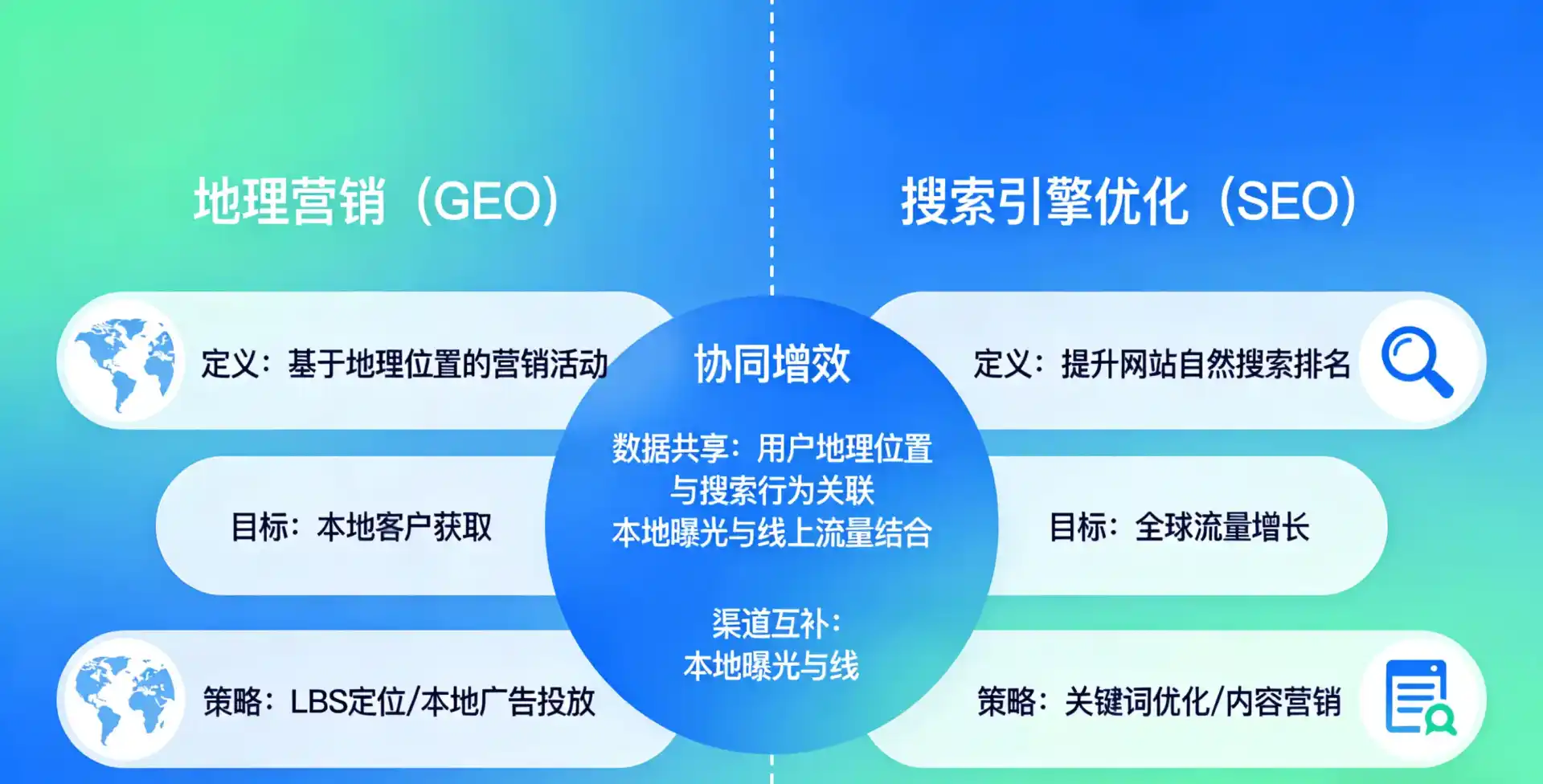 立足岚山区，从用户需求与流量逻辑，解读GEO优化的落地价值与应用前景