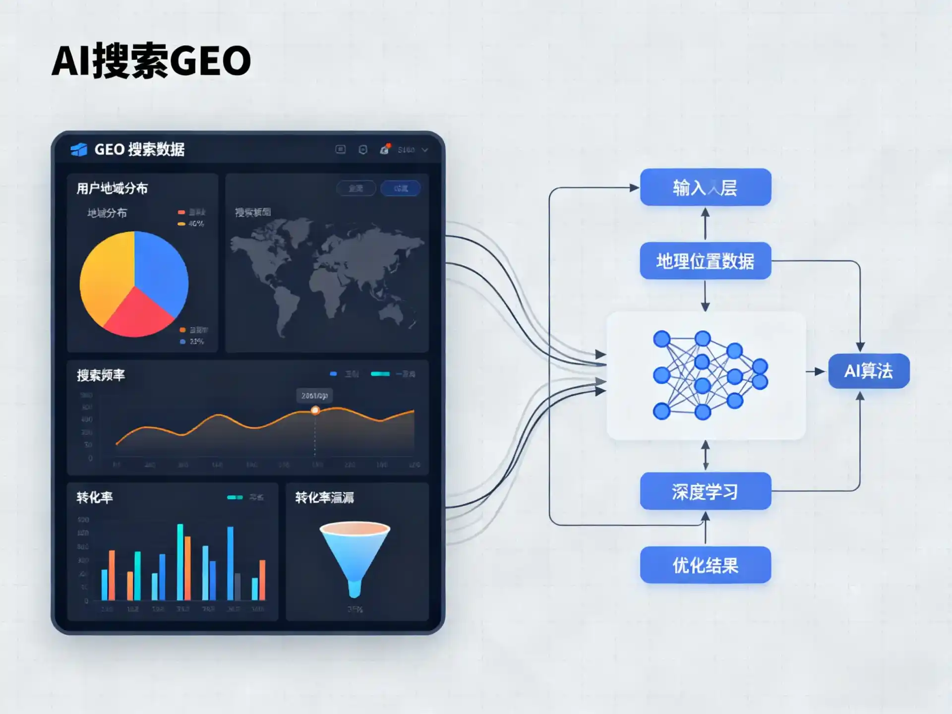 岚山区GEO优化服务商该如何筛选？生成式引擎优化行业实践观察